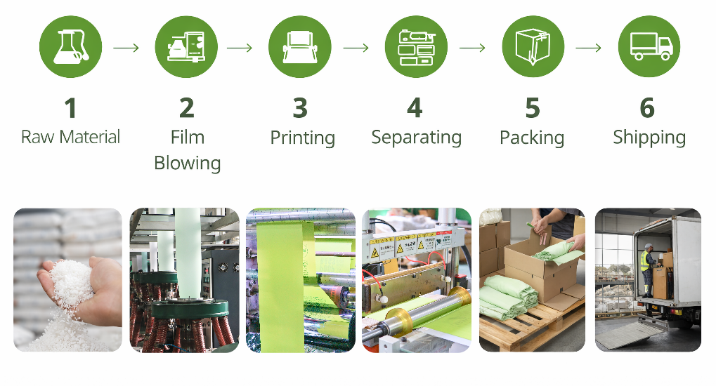 Compostable Trash Liners Garbage Bag EN13432 ASTM 6400 EU UK US Australia New Zealand Compliance Certified Kitchen Waste Ecopro