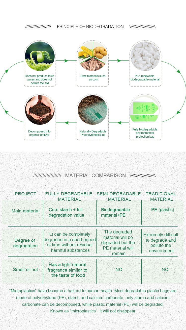 Wholesale Cornstarch Kitchen Trash Bags Biodegradable Bathroom Bedroom Trash Can Rubbish Disposable Compostable Waste Bags